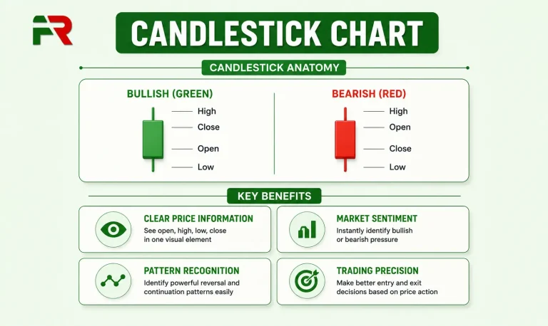Candlestick Charts in Forex