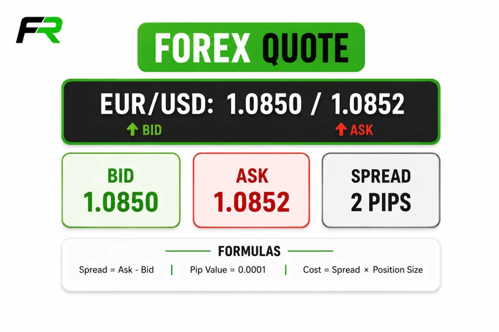 Forex Trading Quotes