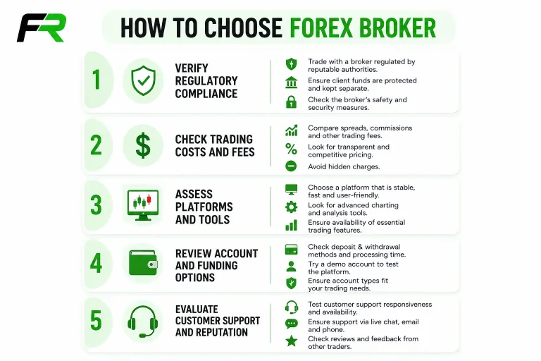 How to identify the best forex broker?