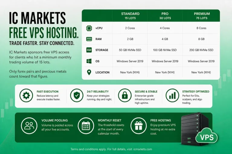 IC Markets Free VPS Hosting