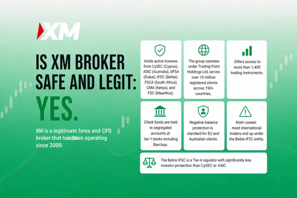 Is XM Broker Safe and Legit