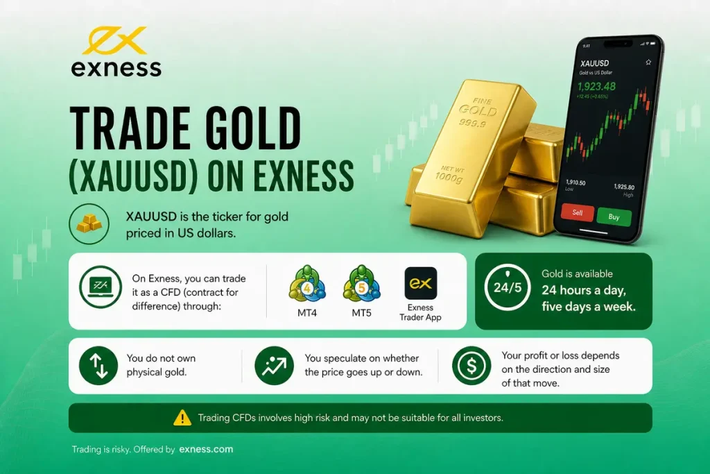 Trade Gold (XAUUSD) on Exness