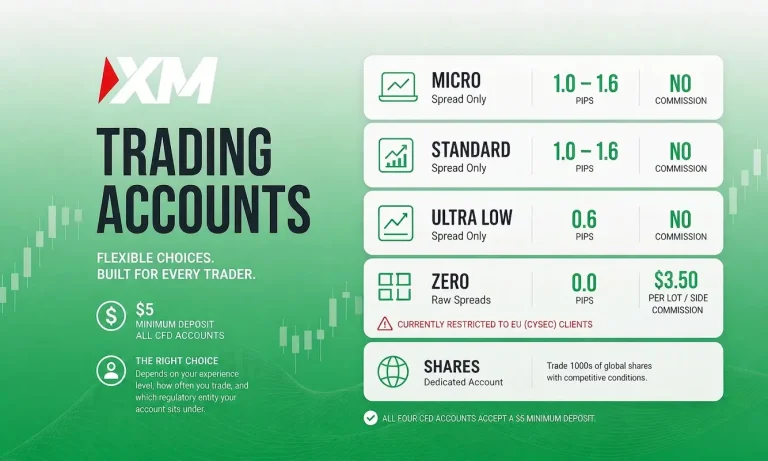 XM Account Types