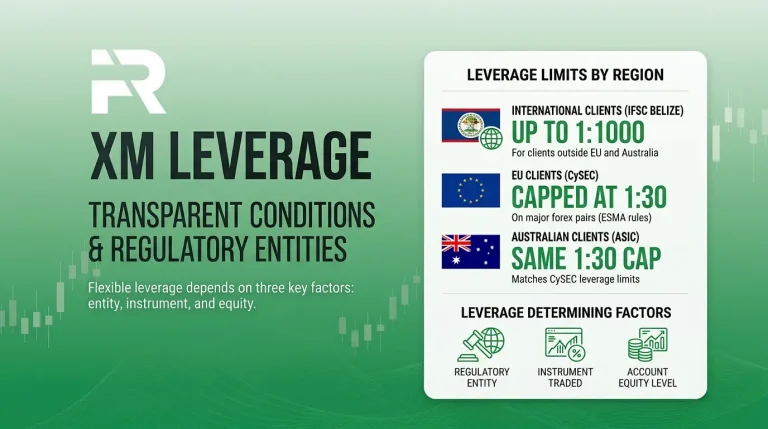 XM Leverage