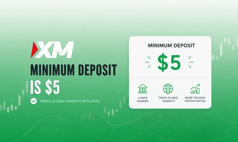 XM Minimum Deposit