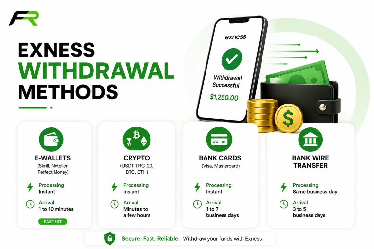 Exness Instant Withdrawal