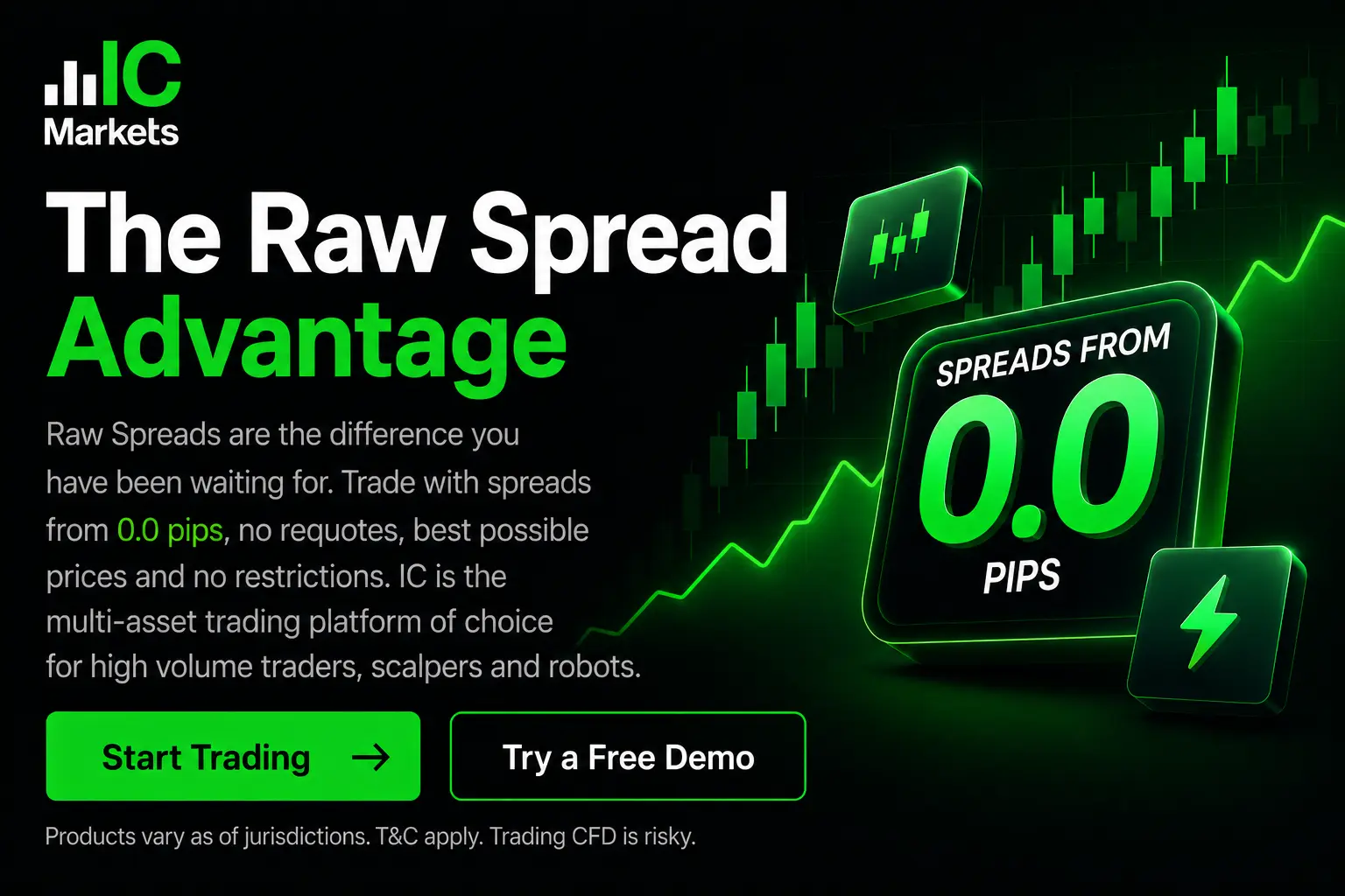 IC Markets