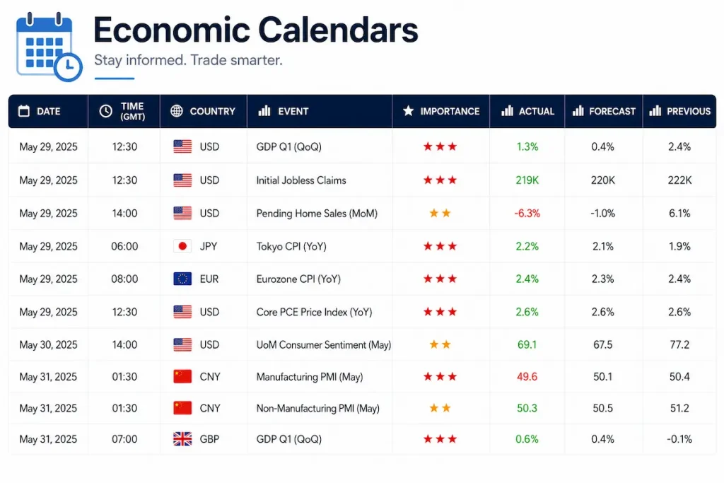 Economic Calendars for Forex Trading