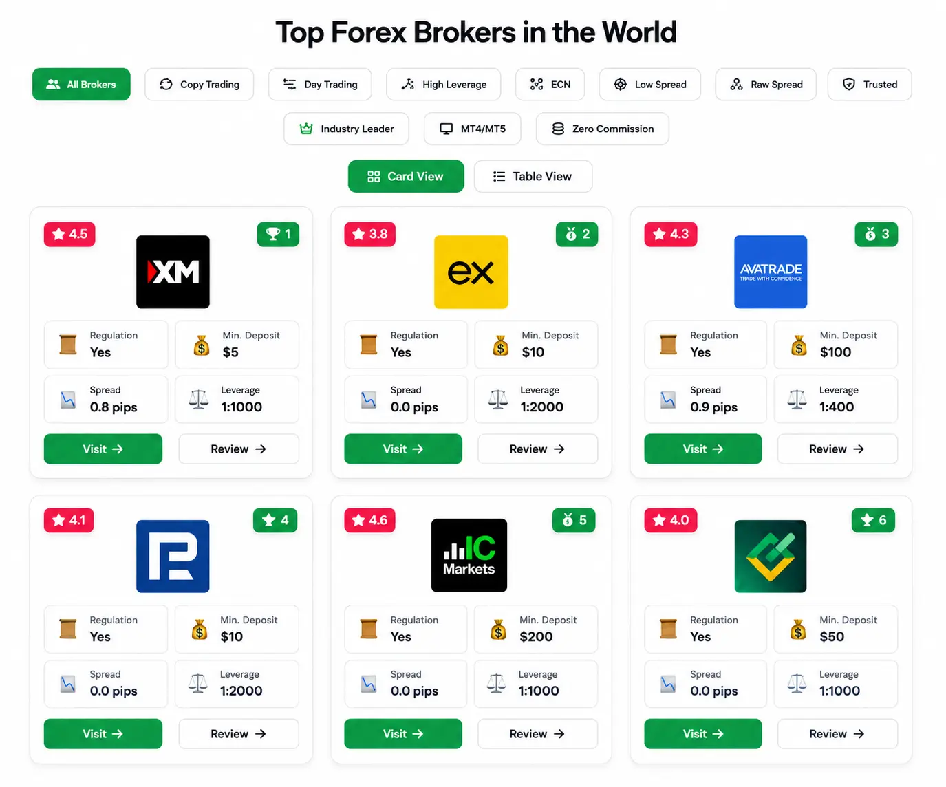 Top brokers list preview